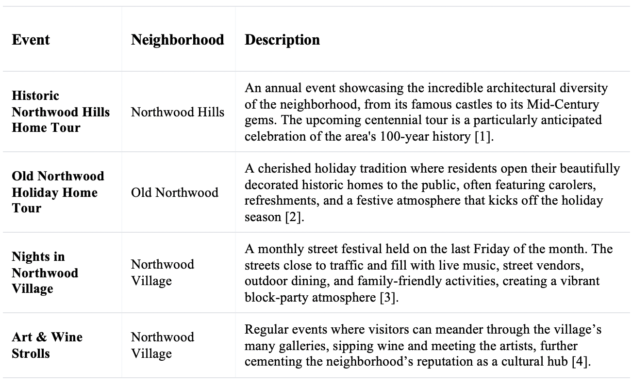 Historic Northwood Hills-West Palm Beach